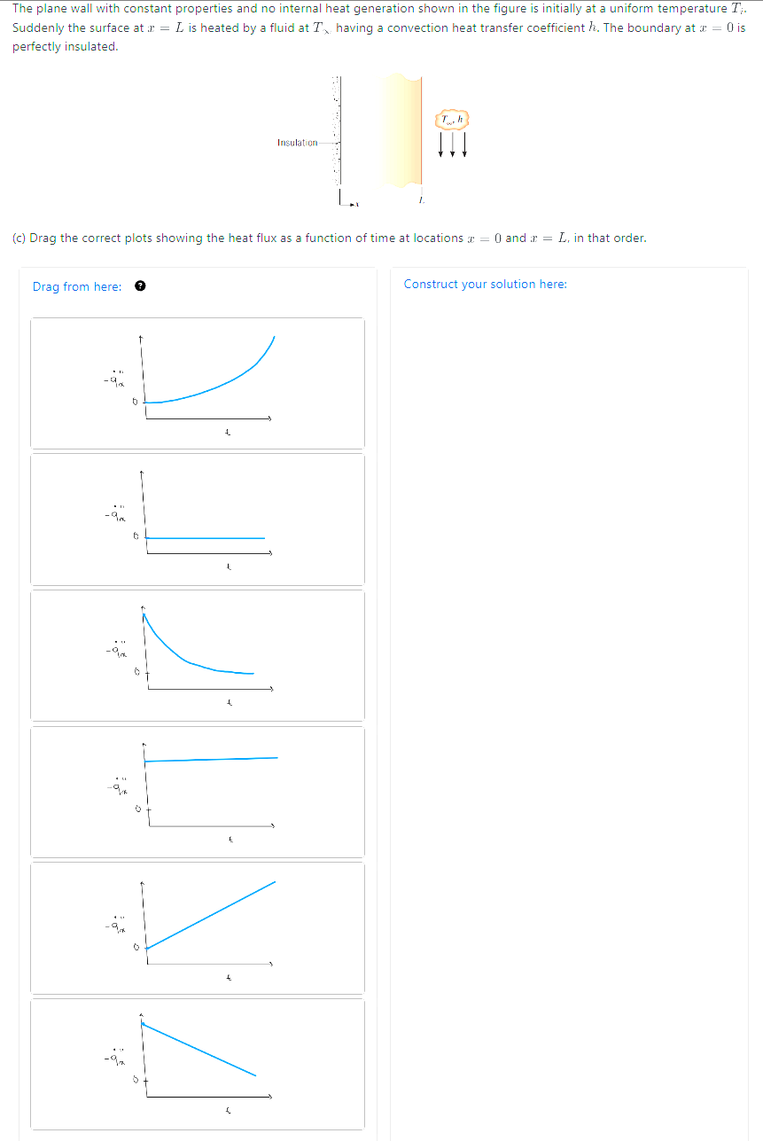 Solved order the graphs correctlyyou must use all of them | Chegg.com