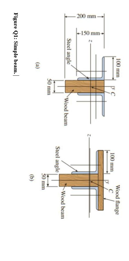 Solved A simple beam with a length of 5.5 𝑚 supports a | Chegg.com