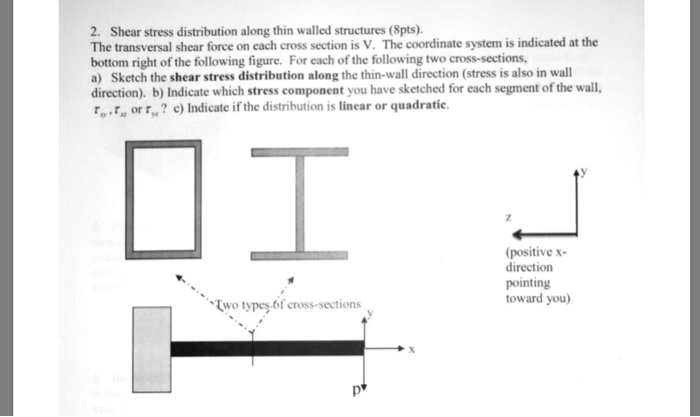 Solved 2. Shear stress distribution along thin walled | Chegg.com