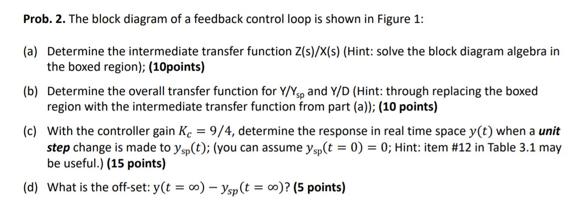 Solved Prob. 2. The block diagram of a feedback control loop | Chegg.com