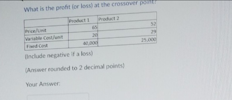 Solved 20 21 Question 13 (1 point) What will be the profit | Chegg.com