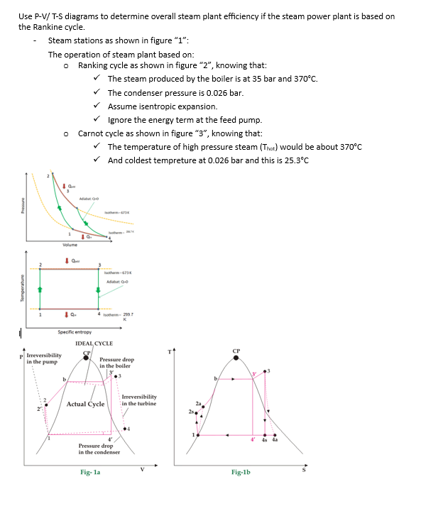 Solved Use P-V/T-S diagrams to determine overall steam plant | Chegg.com