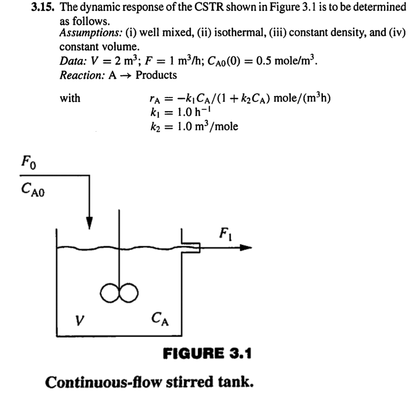 Solved 3.15. The dynamic response of the CSTR shown in | Chegg.com