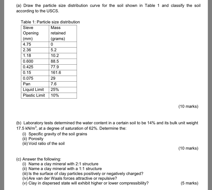 Solved (a) Draw the particle size distribution curve for the | Chegg.com