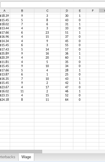 Solved \begin{tabular}{|c|c|c|c|c|c|} \hline A & B & C & D & | Chegg.com