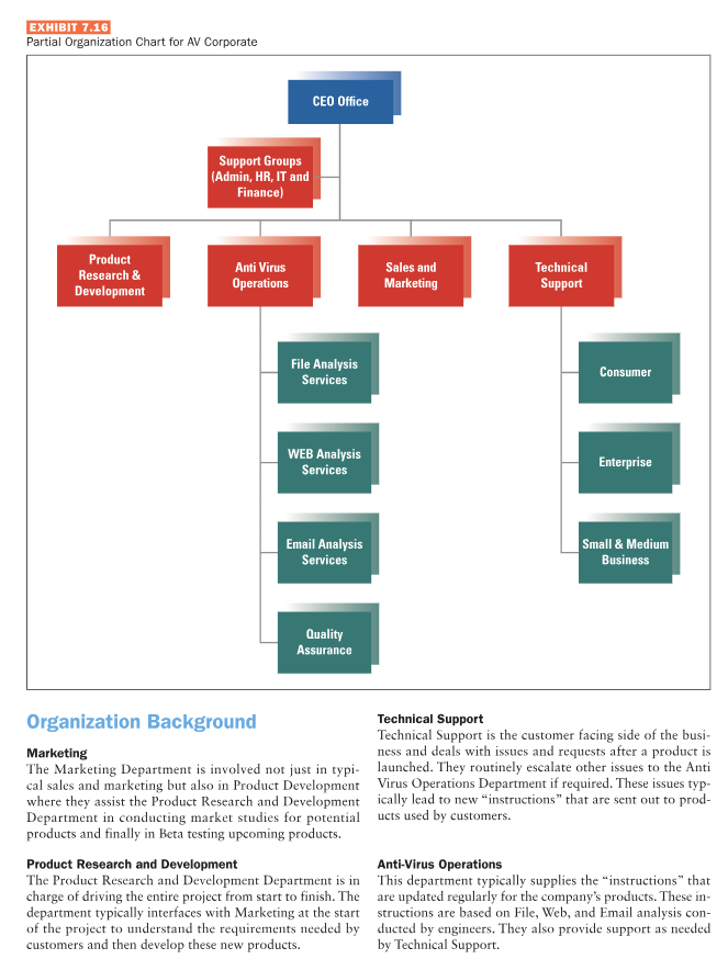 Solved Case For Analysis Av Corporate: Software Tool 