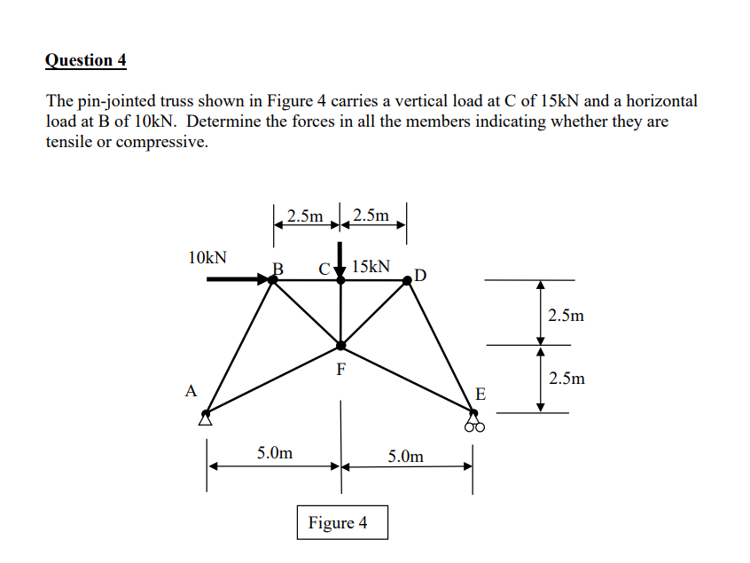 Solved Question 4 The Pin Jointed Truss Shown In Figure 4