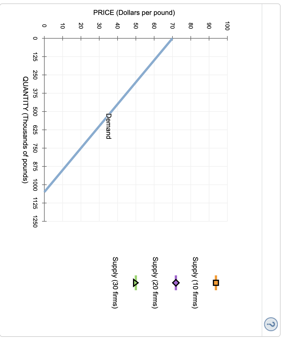 What Is The Meaning Of The Supply Curve