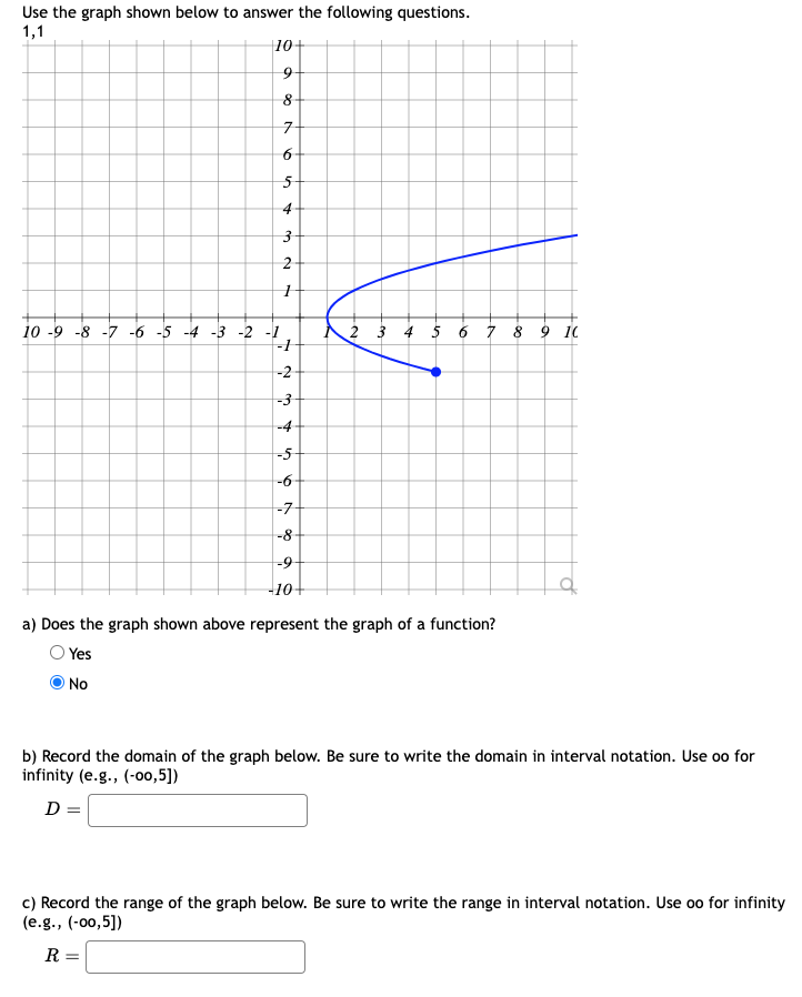 Solved Use the graph shown below to answer the following | Chegg.com