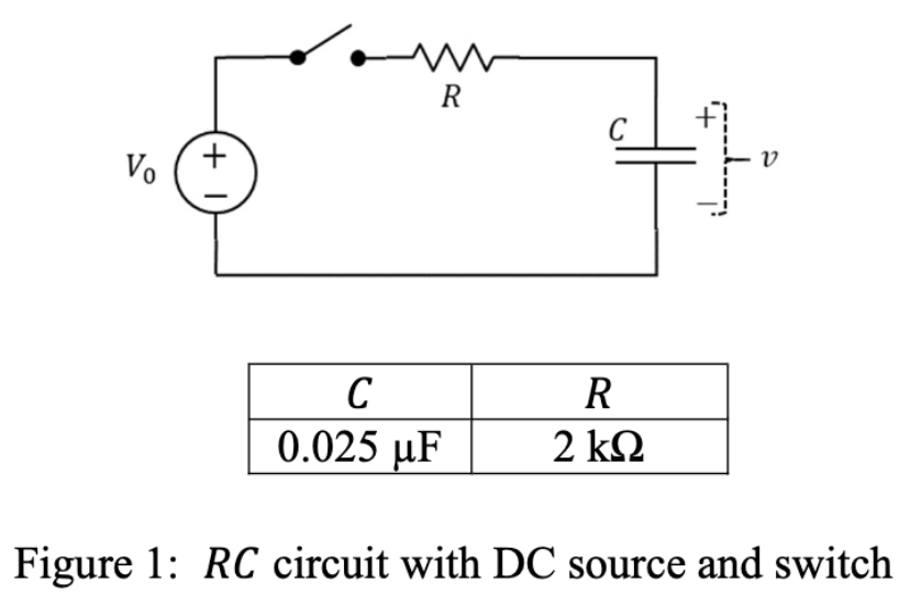 Solved Figure 1 RC circuit with DC source and