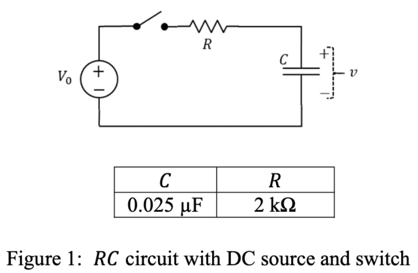 Solved Figure 1: RC Circuit With DC Source And | Chegg.com