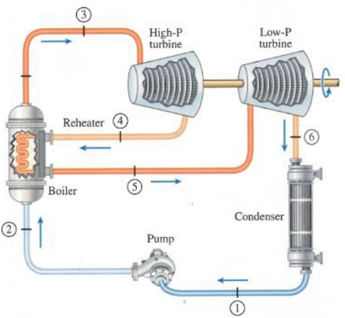 Solved Consider a steam power plant that operates on the | Chegg.com