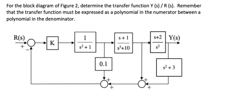 Solved For the block diagram of Figure 2, determine the | Chegg.com