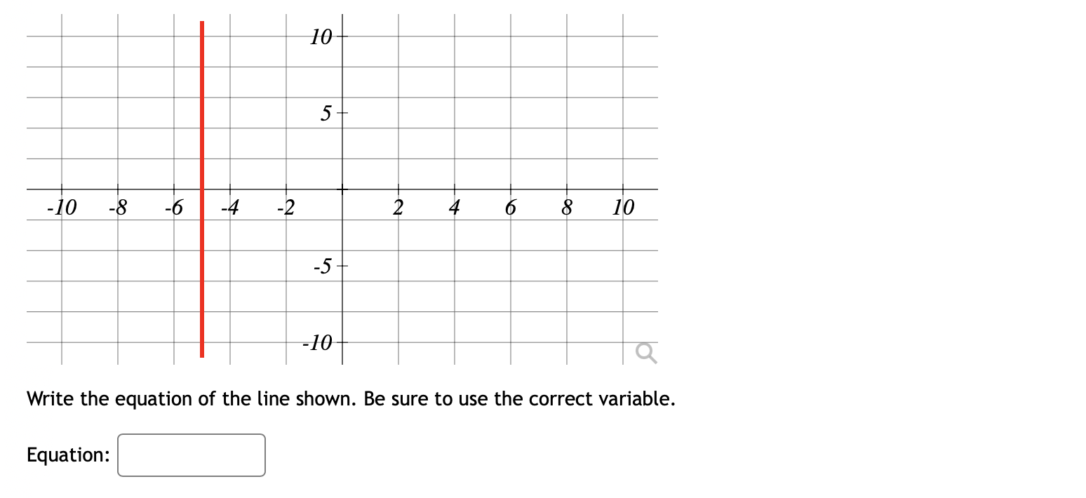 Solved 10 5 -10 -8 -6 -4 -2 2 4 6 8 10 -5+ -10 Q Write the | Chegg.com