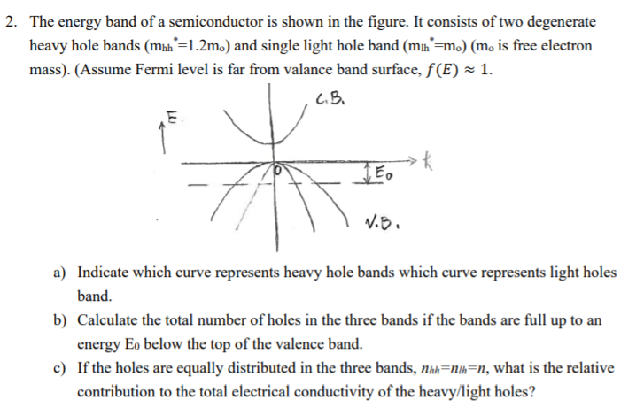 2. The energy band of a semiconductor is shown in the | Chegg.com