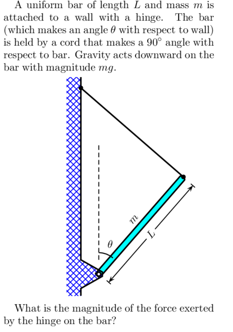 Solved A uniform bar of length L and mass m is attached to a | Chegg.com