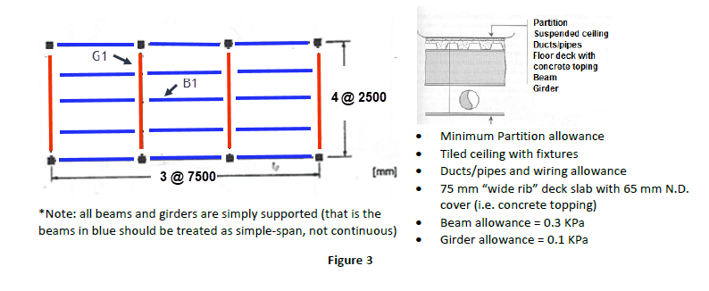Solved Consider the steel structure shown in Figure 3 which | Chegg.com