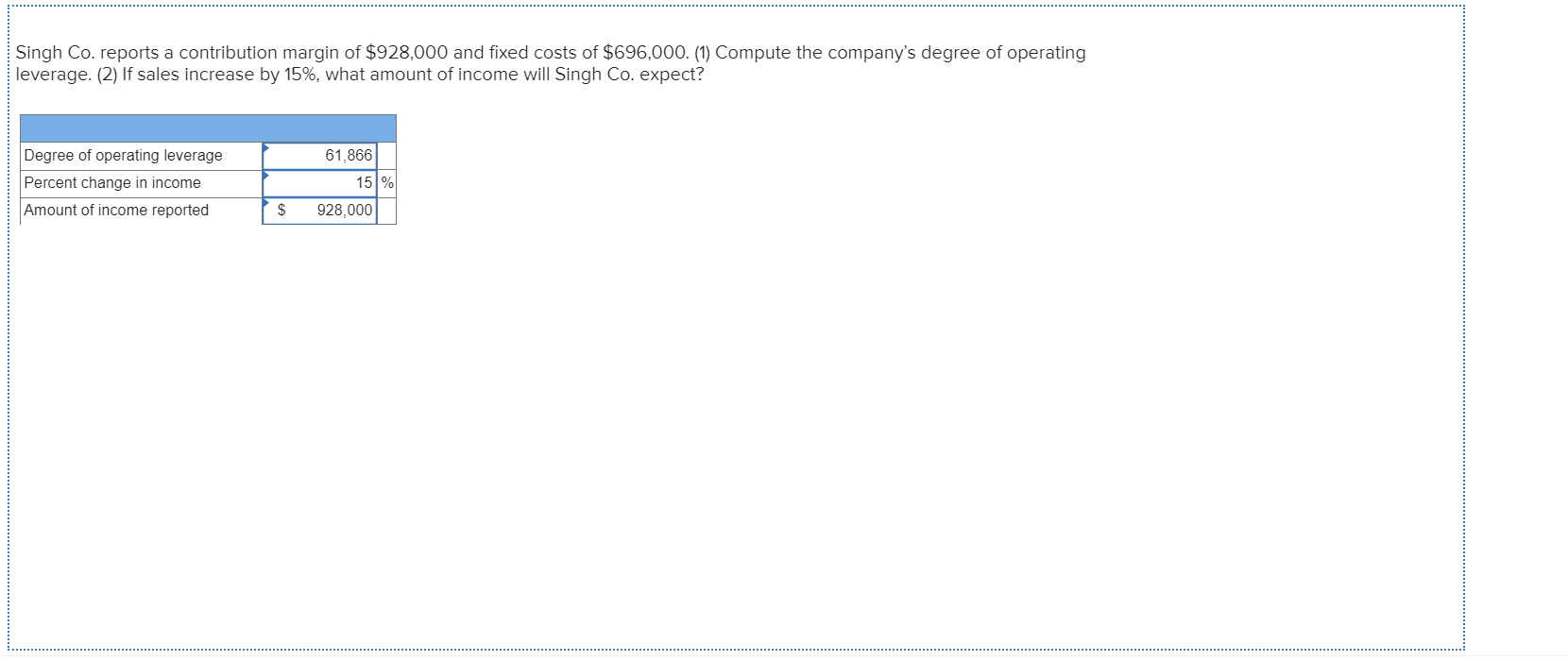 Solved Singh Co Reports A Contribution Margin Of 928 000 Chegg solved-singh-co-reports-a-contribution-margin-of-928-000-chegg