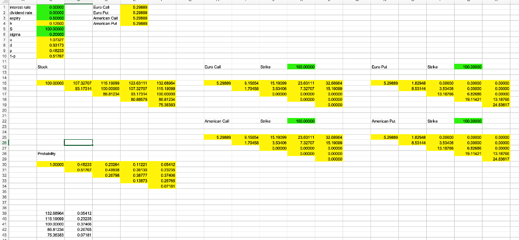 1) On the spreadsheet, create a 4 step binomial tree | Chegg.com