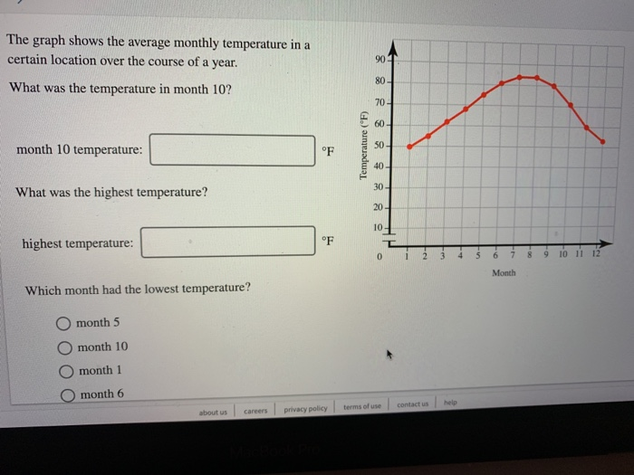 solved-the-graph-shows-the-average-monthly-temperature-in-a-chegg