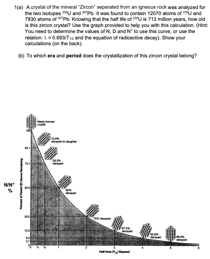 Solved 1(a) A crystal of the mineral "Zircon" separated from