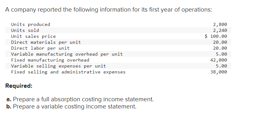 solved-a-company-reported-the-following-information-for-its-chegg