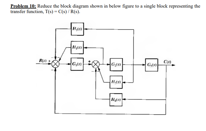 Solved Problem 10: Reduce the block diagram shown in below | Chegg.com