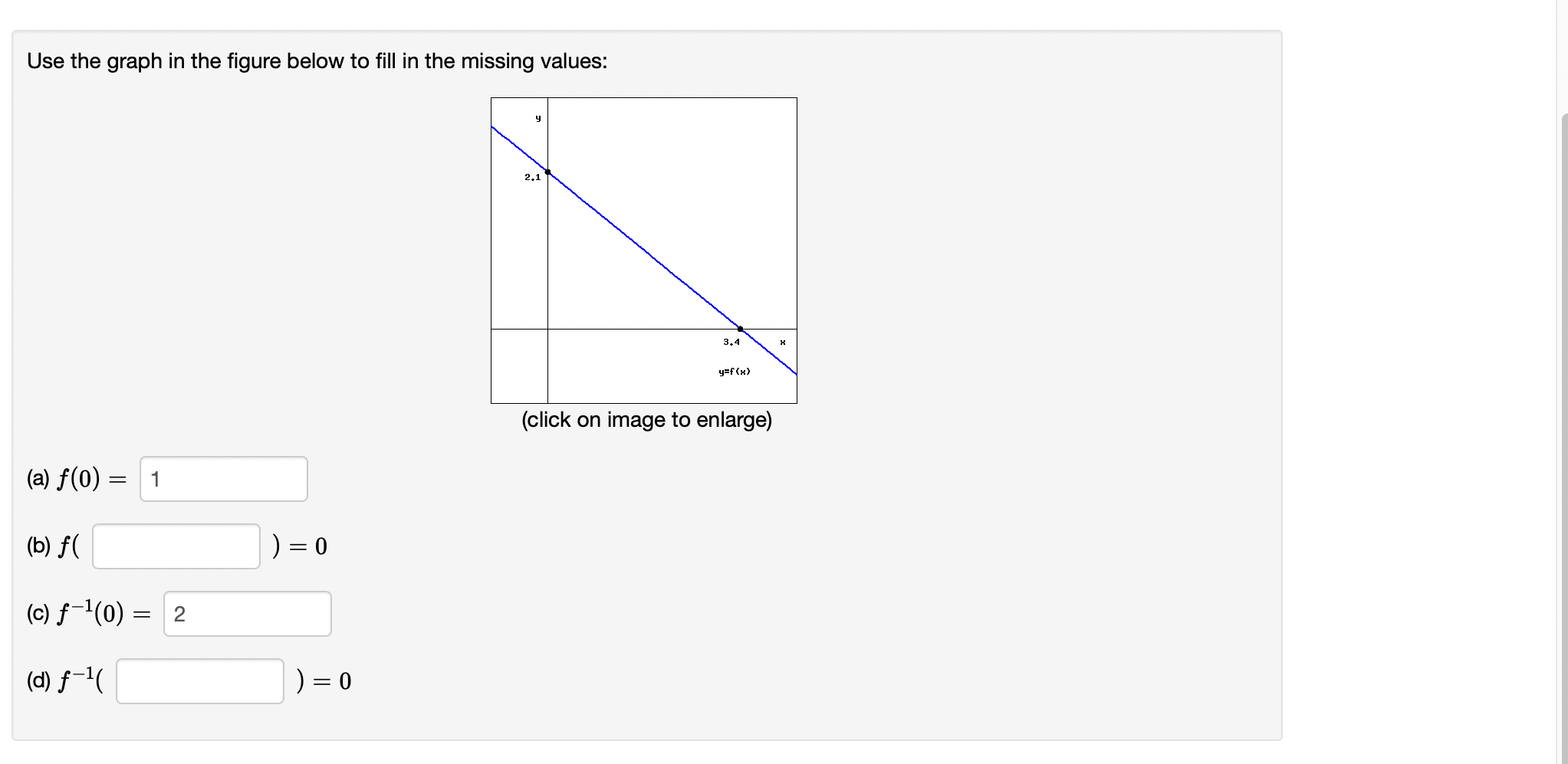 Solved Use the graph in the figure below to fill in the | Chegg.com