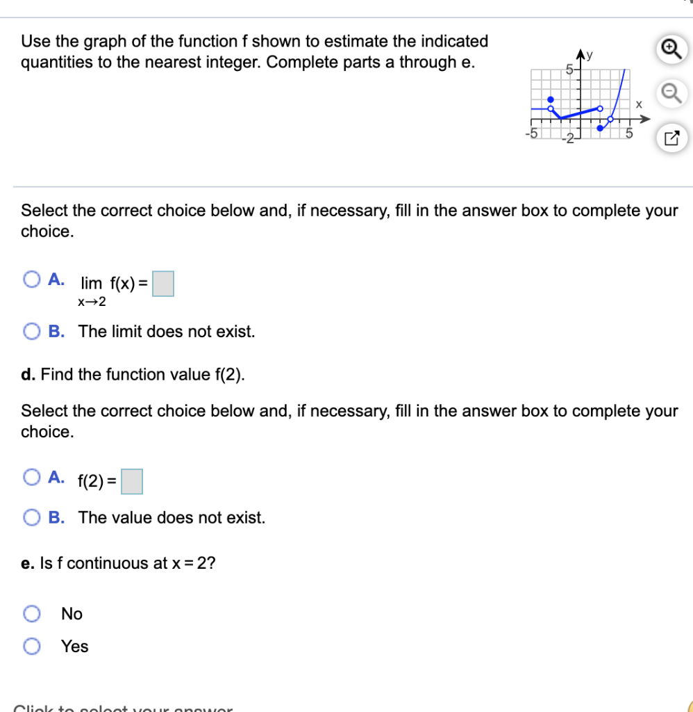 Solved Use the graph of the function f shown to estimate the | Chegg.com