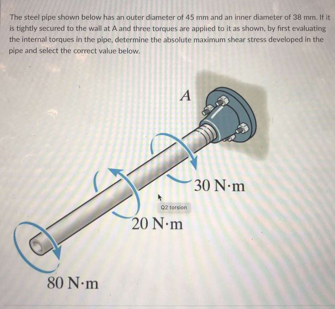 Solved The steel pipe shown below has an outer diameter of | Chegg.com