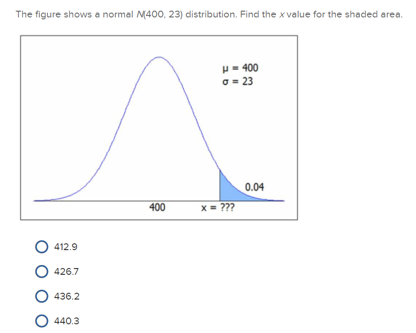 solved-the-following-figure-shows-the-normal-distribution