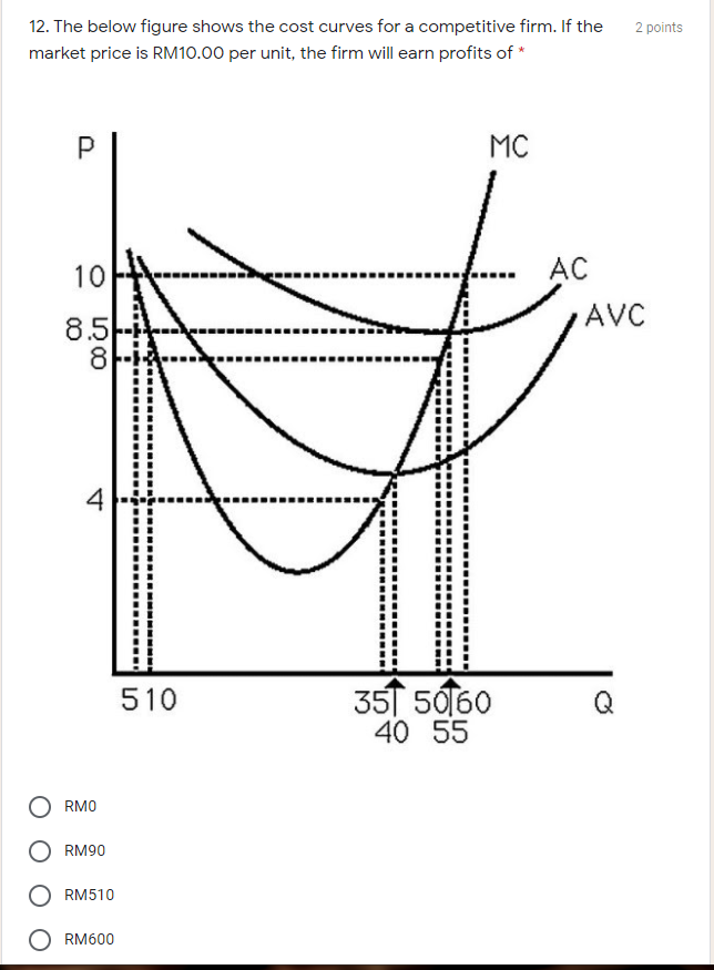 Solved 2 points 11. The below figure shows the cost curves | Chegg.com
