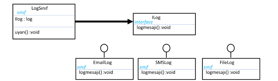 Solved 2. Create a list (List) of data type LogClass and its | Chegg.com