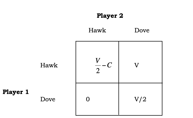 4. Here is a payoff matrix for player 1 in a new | Chegg.com