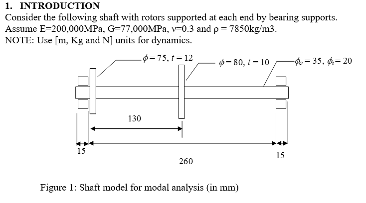 1. INTRODUCTION Consider the following shaft with | Chegg.com