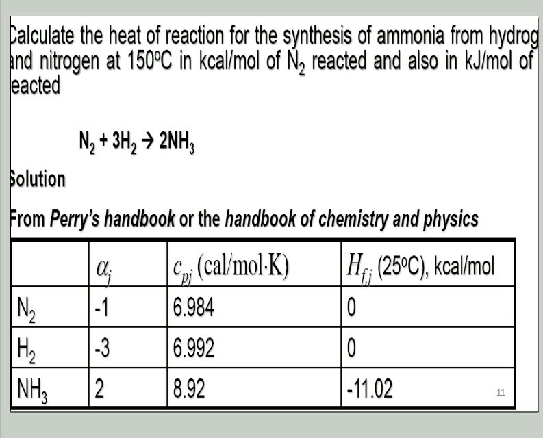 Solved Calculate the heat of reaction for the synthesis of