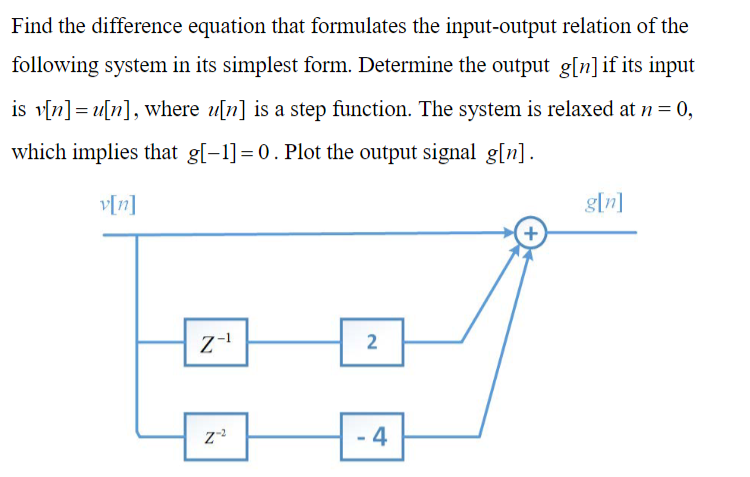 Solved Find the difference equation that formulates the | Chegg.com