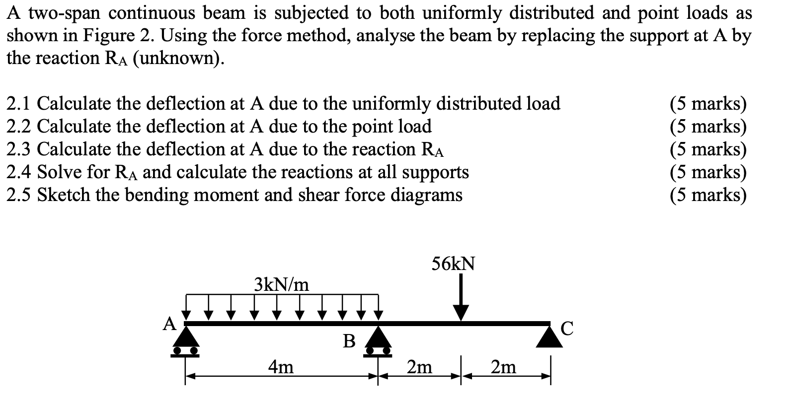 Solved A two-span continuous beam is subjected to both | Chegg.com