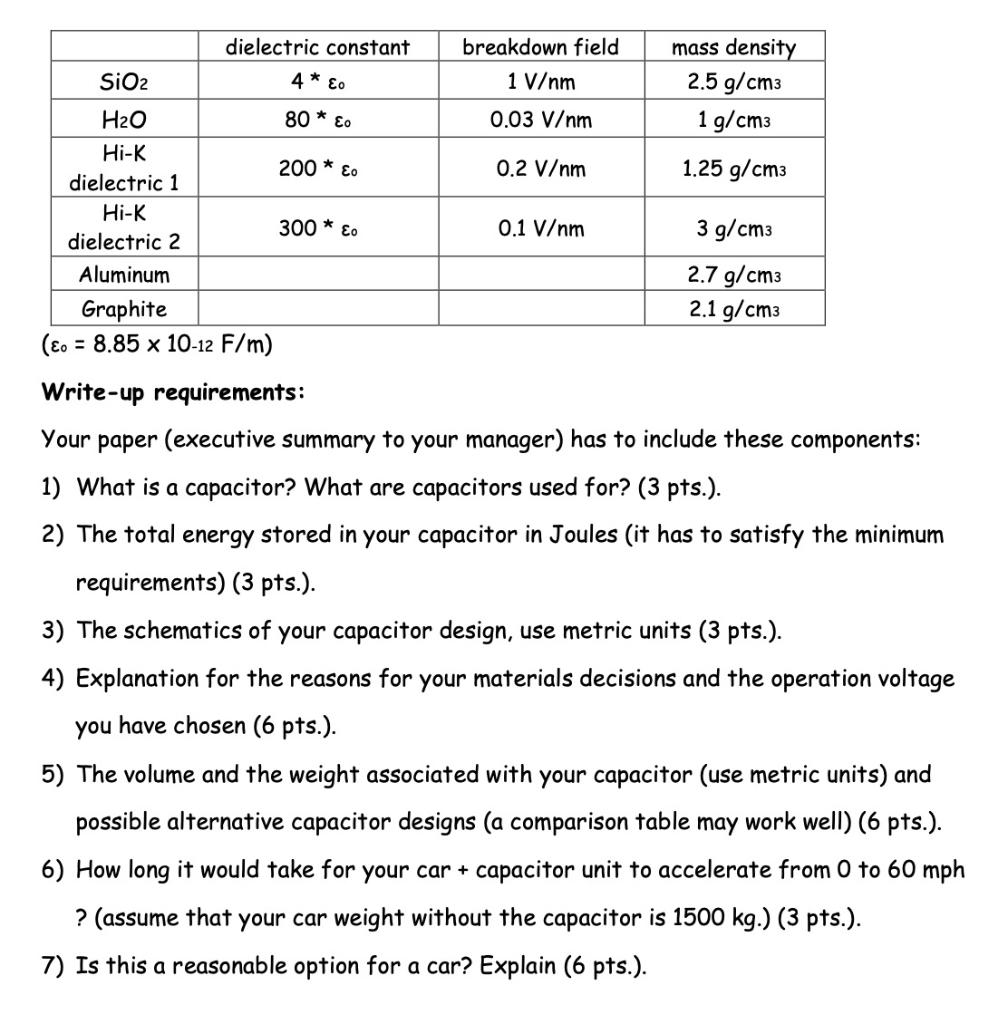 Solved Capacitor Design for an AllElectric Car You are