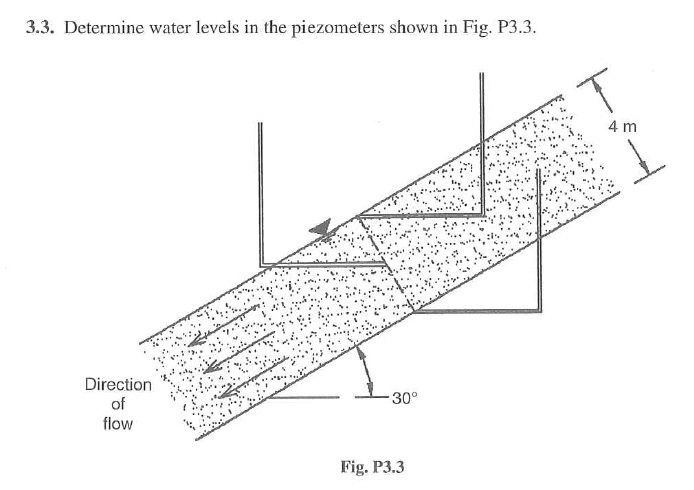 Solved 3.3. Determine water levels in the piezometers shown | Chegg.com