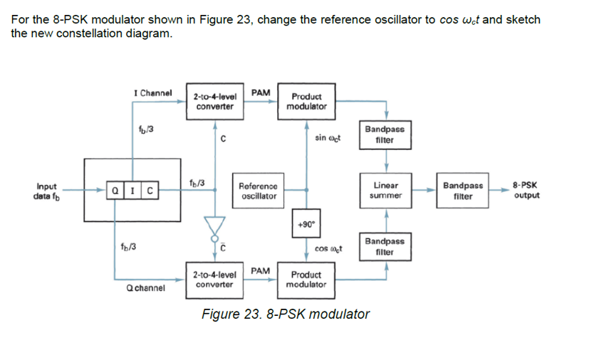 solved-for-the-8-psk-modulator-shown-in-figure-23-change-chegg