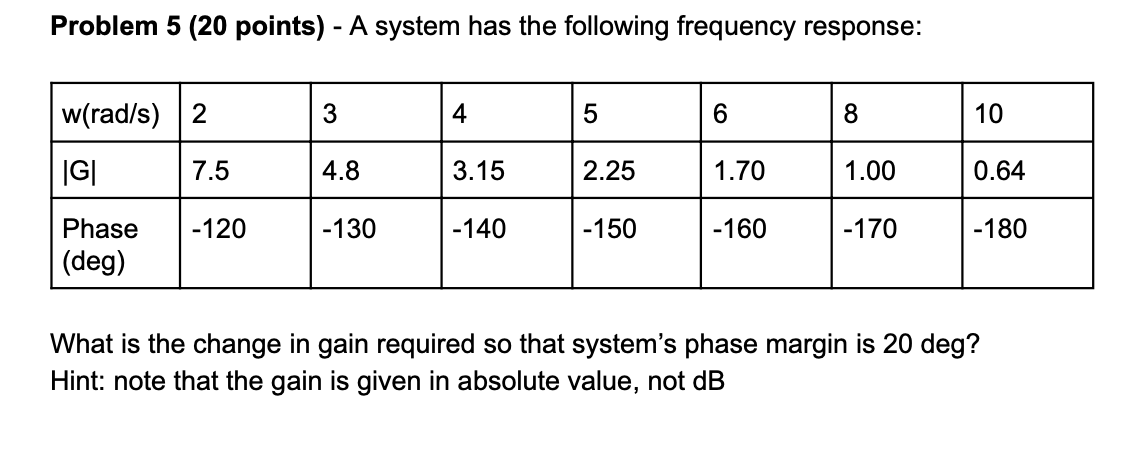 Solved Problem 5 (20 Points) - A System Has The Following | Chegg.com