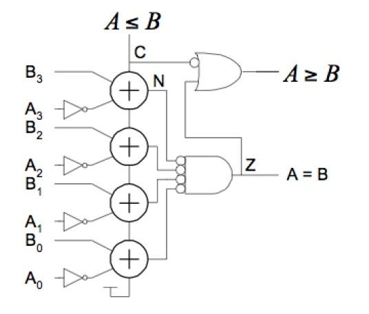 Solved I'm Now Doing A Homework About A Combinational 