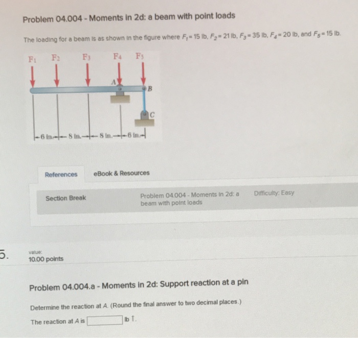 Solved The loading for a beam is as shown in the figure | Chegg.com