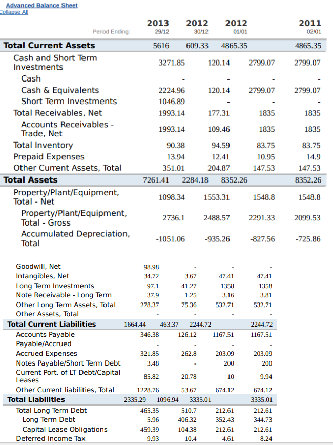 Advanced Balance Sheet Collapse Chegg com