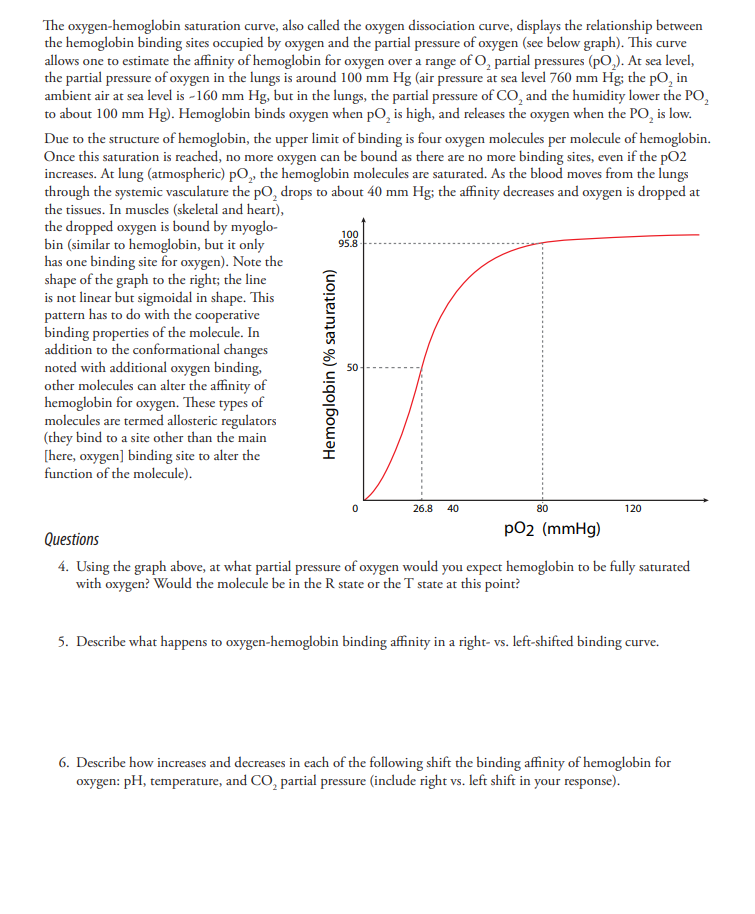 Solved The shape of the O2 hemoglobin dissociation curve can