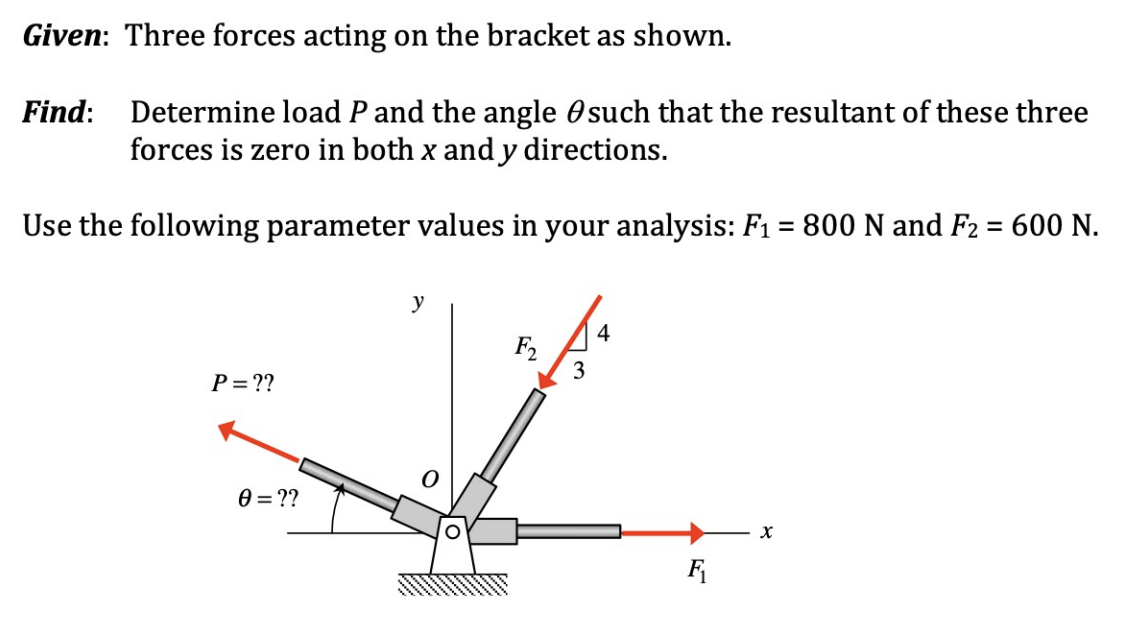 Solved Given: Three Forces Acting On The Bracket As Shown. | Chegg.com