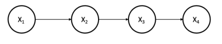 Solved Suppose The Local Conditional Probability Tables Are | Chegg.com