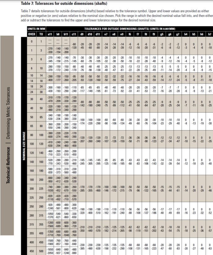 Iso Tolerances For Shafts (Iso 286-2) PDF Engineering, 60% OFF