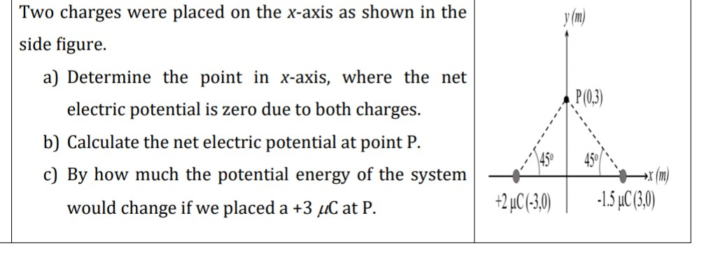 Solved Two charges were placed on the x-axis as shown in the | Chegg.com